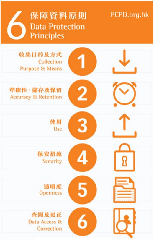6 Data Protection Principles - hong kong privacy ordinance